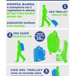 Trolley Seven New Jack Widget Blu Sganciabile E Lavabile Scuola E Viaggio 0 0